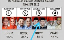 Hasil Polling di Medsos Usai Debat III: DILAN Paling Diinginkan Pimpin Makassar