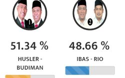 Ibas-Rio Kalah di TPS Sendiri