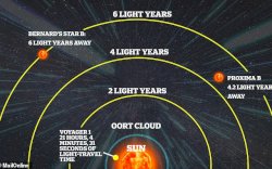 Pemburu Alien Selidiki Sinyal Radio Misterius dari Bintang&nbsp;Dekat Bumi