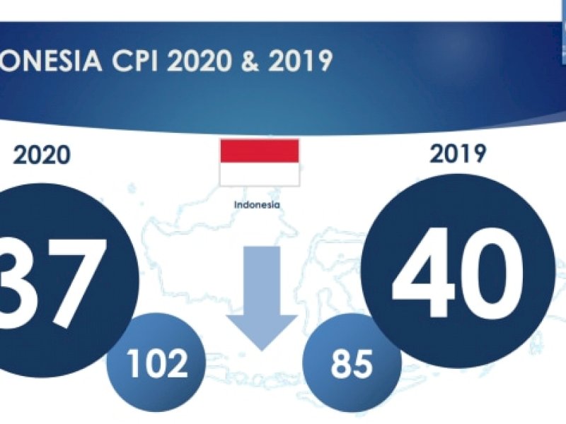 Indonesia Tergelincir ke Peringkat 102 Dalam Indeks Persepsi Korupsi