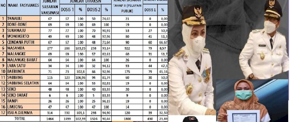 Kepala PD Diminta Mengoordinasi ASN Ikut Vaksinasi COVID-19