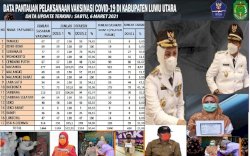 Kepala PD Diminta Mengoordinasi ASN Ikut Vaksinasi COVID-19