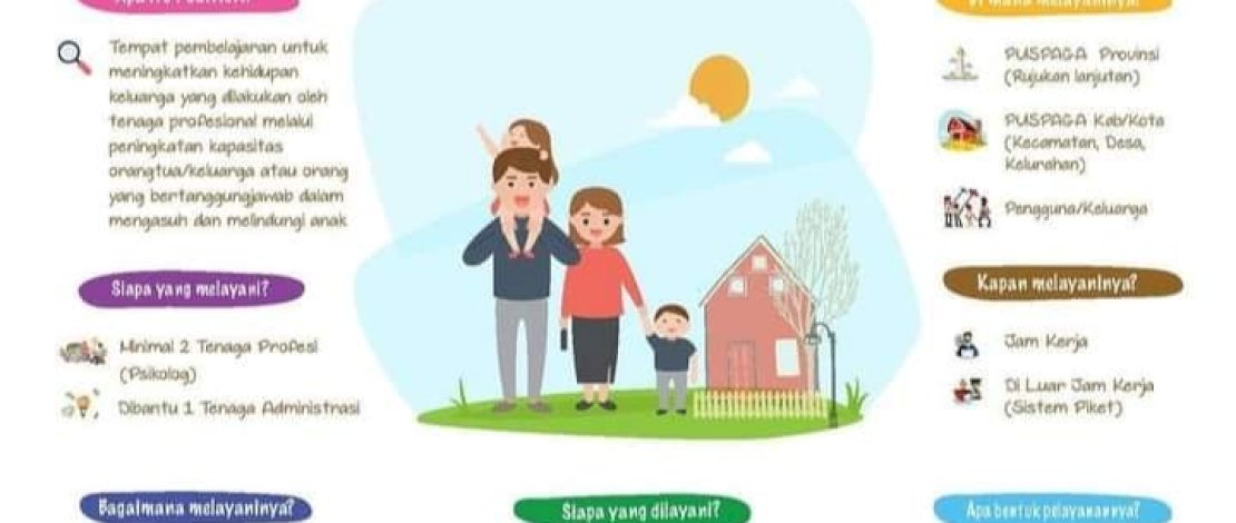 PUSPAGA Program Dinas Pemberdayaan Perempuan untuk Solusi Perlindungan Anak di Luwu
