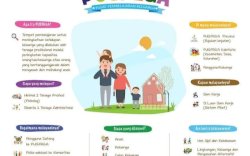 PUSPAGA Program Dinas Pemberdayaan Perempuan untuk Solusi Perlindungan Anak di Luwu