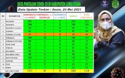 Satgas Lutra Ingatkan Potensi Kenaikan Kasus Harian COVID-19 pada Akhir Mei