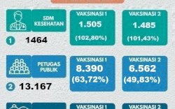 Di Luwu Utara, Penderita ODGJ Juga Ikut Divaksin COVID-19