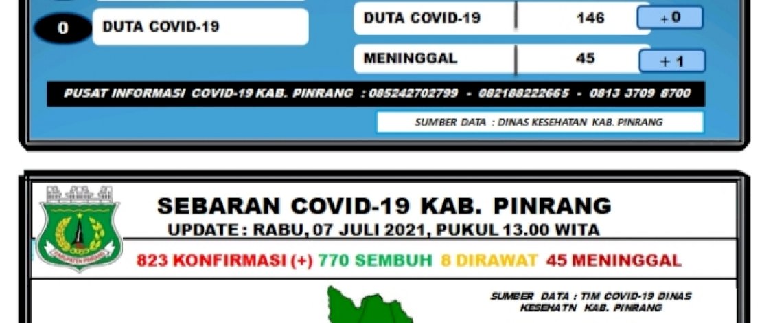 Kasus Positif di Kabupaten Mulai Meningkat, Kadis Kesehatan Pinrang: Masyarakat Tetap Patuhi Prokes