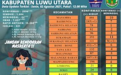 12 Kecamatan Zona Oranye, Bupati Lutra Maksimalkan Penanganan COVID-19 di Hulu 