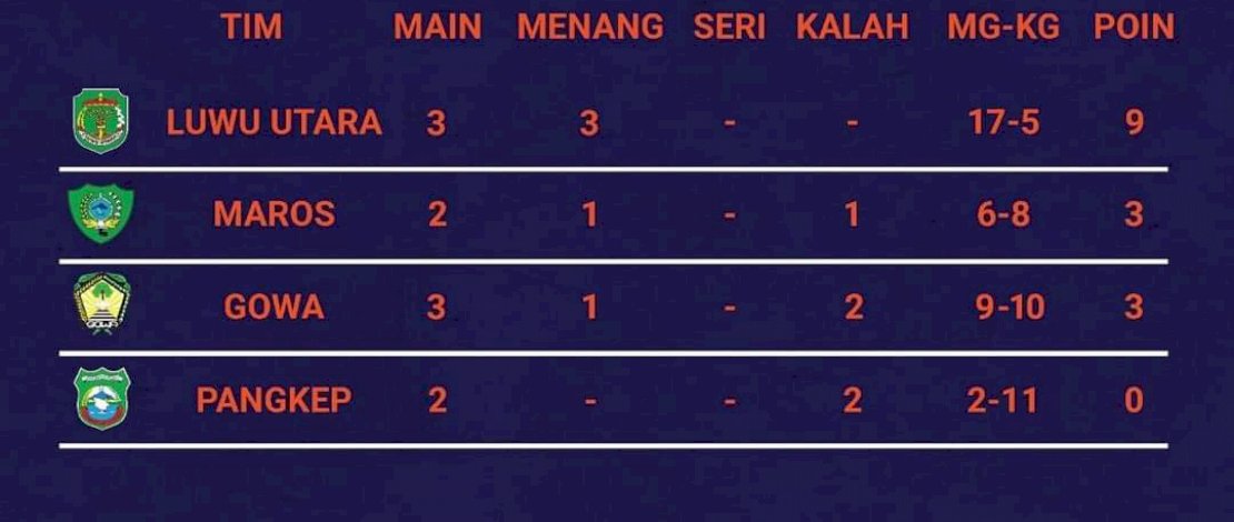 Bupati Indah Apresiasi Tim Futsal Luwu Utara Yang Lolos ke PORPROV XVII Sulsel 2022