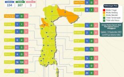 Kabar Baik! Luwu Utara Zona Kuning COVID-19