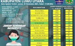 Menuju Level 1, Kab Luwu Utara Tinggal Genjot Vaksinasi COVID-19
