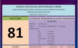 Hasil Survey IKM Semester I, Pelayanan Dinas PMPTSP Sulsel Cukup Baik