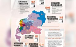 Enam Kecamatan di Makassar Terdampak Banjir, 3.206 Jiwa Mengungsi