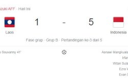 Piala AFF 2020, Timnas Indonesia Hajar Laos Skor 5-1