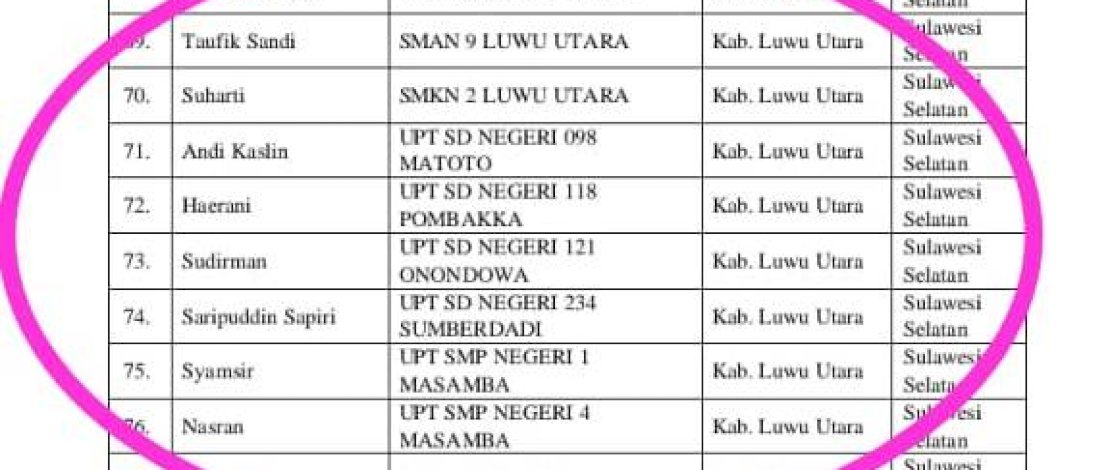 8 Guru Luwu Utara Lulus Seleksi Tahap I Calon Pengajar Praktik Pendidikan Guru Penggerak 