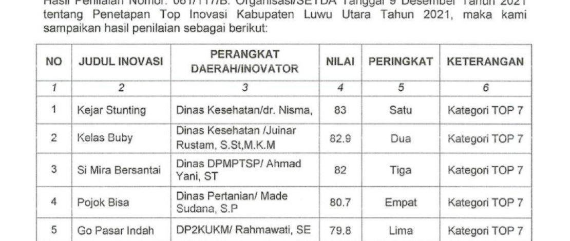 Inovasi &ldquo;Kejar Stunting&rdquo; Juara I KIPP Tingkat Kabupaten Luwu Utara 