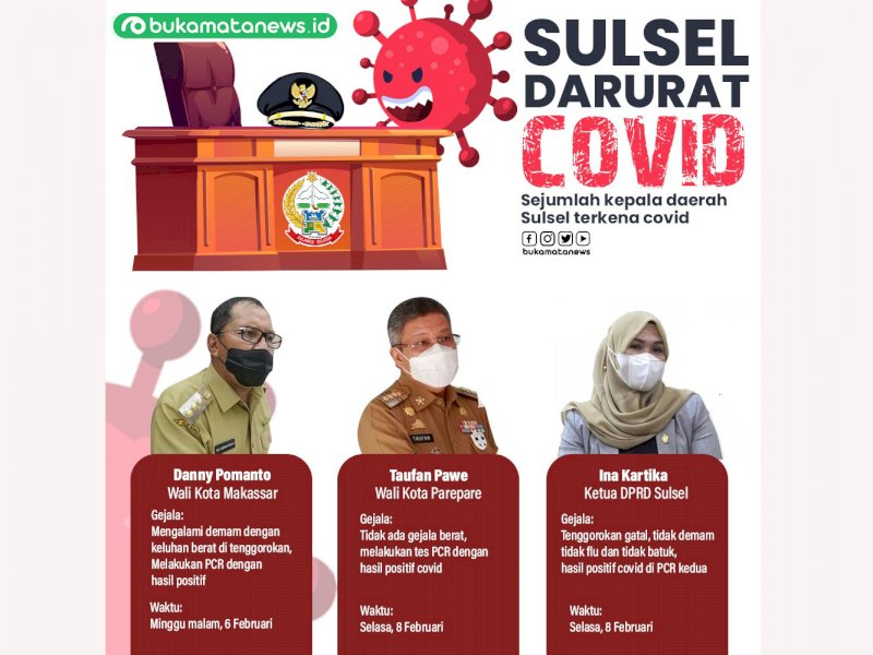 Sejumlah pejabat di Sulsel terpapar Virus Corona