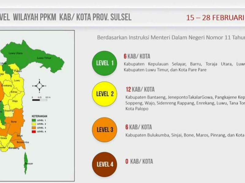 Omicron Mengganas, Pemerintah Tetapkan PPKM Level Tiga di Enam Daerah di Sulsel