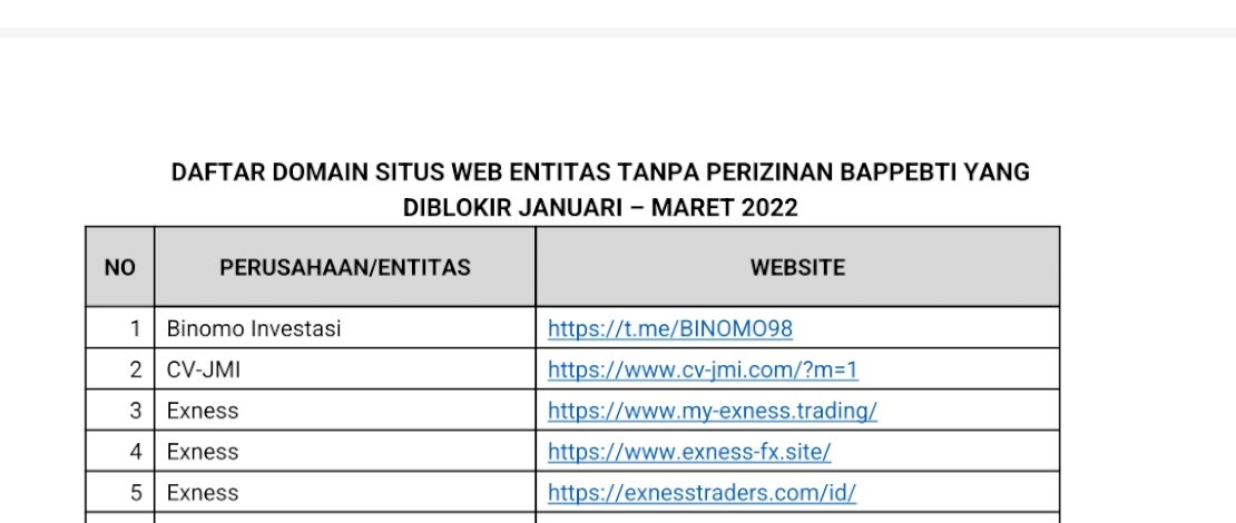 Bappebti Blokir Aplikasi Trading yang Dipopulerkan Indra Kenz Bersama 217 Situs Lain. Bappebti Blokir Aplikasi Trading yang Dipopulerkan Indra Kenz Bersama 217 Situs Lain.