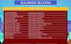 Dua Desa di Pinrang Lolos Jadi Desa Wisata 2022