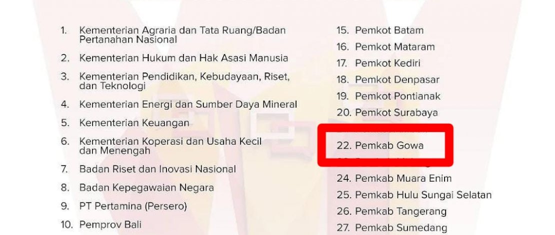 SP4N LAPOR Gowa Masuk Top 51 Pengelola Pengaduan Pelayanan Publik Terbaik 2022 SP4N LAPOR Gowa Masuk Top 51 Pengelola Pengaduan Pelayanan Publik Terbaik 2022