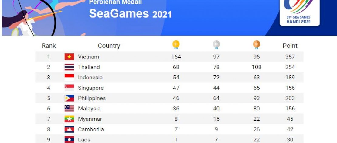 data by sportstars.id.