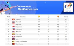 Indonesia Kembali Peroleh Dua Keping Emas, Posisi Sekarang Urutan Ketiga Sea Games 2021 