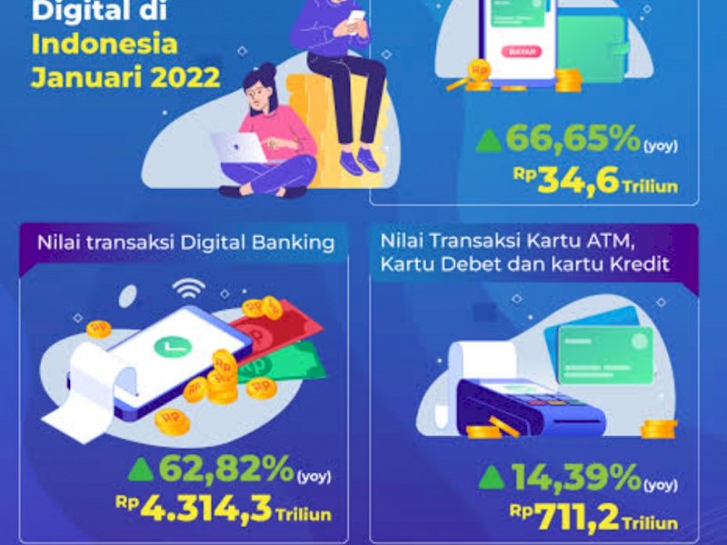 Transaksi Keuangan Digital dan Kiamat ATM di Indonesia