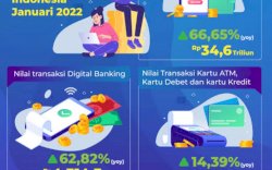 Transaksi Keuangan Digital dan Kiamat ATM di Indonesia