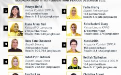 Indah Putri Indriani Masuk Jajaran Politisi Perempuan Golkar Paling Populer, Nomer 1 di Sulsel
