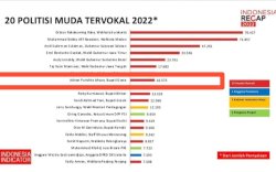Bupati Gowa Masuk 8 Politisi Muda Tervokal Tahun 2022