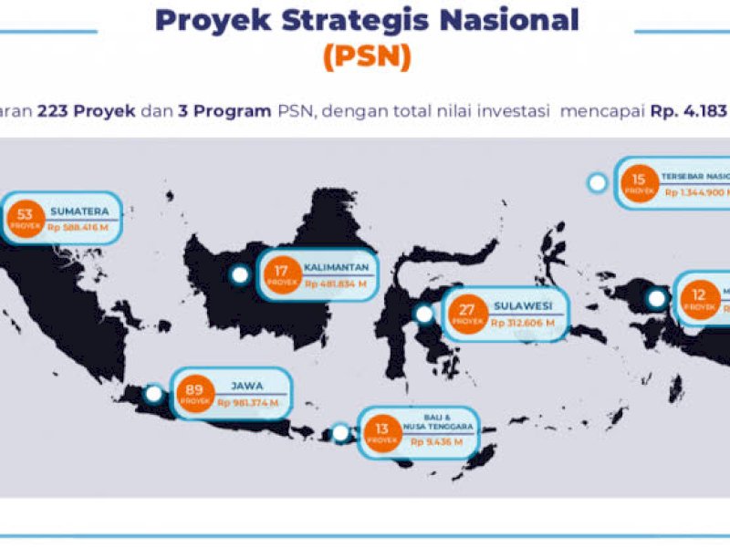 Siap-siap! 58 Proyek Strategis Nasional Bakal Dievalusi Bulan Depan 