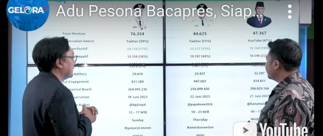 Dalam program Petamaya, Partai Gelora membahas perihal bacapres pada episode kedua, mengingat topik ini akan semakin panas menjelang Pebruari 2024.