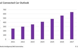 Connected Car Diperkirakan Tumbuh 18% di 2023, Google dan Apple Bersaing Raih Potensi Pendapatan