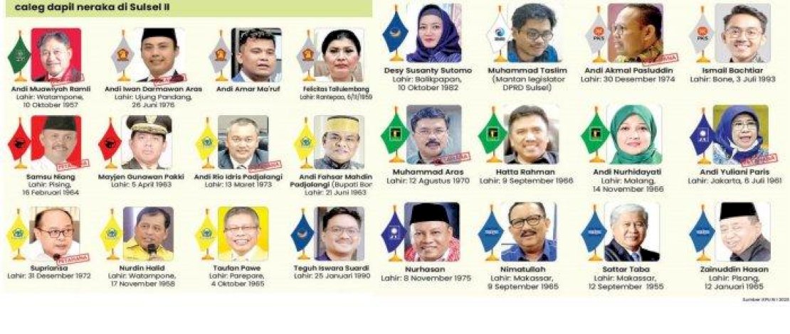 Sejumlah calon legislatif yang akan bertarung di dapil 2 Sulsel Sejumlah calon legislatif yang akan bertarung di dapil 2 Sulsel