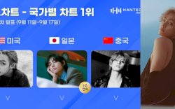 V BTS Jadi Solois Pertama yang Puncaki Tangga Lagu di 3 Negara: AS,Jepang, dan China