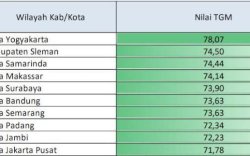 Tingkat Gemar Membaca Kota Makassar Naik Pesat ke Posisi 4, Lampaui Rata-rata Nasional