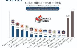 Waspada, Banyak Survei Palsu Beredar Jelang Pemilu