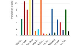 Caleg Demokrat Saling Nyalip, Tim Racik Berharap Idris Kadir Menang dan Dilantik 