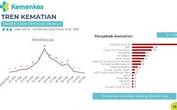Hingga 22 Februari 2024, Petugas Pemilu Meninggal Dunia Tembus 108 Orang