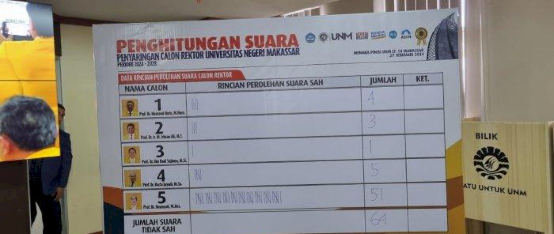 Prof Hasmyati Unggul Telak dalam Pemilihan Rektor UNM