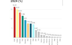 Real Count Sementara KPU: Hanya 4 Partai Lolos ke Senayan 