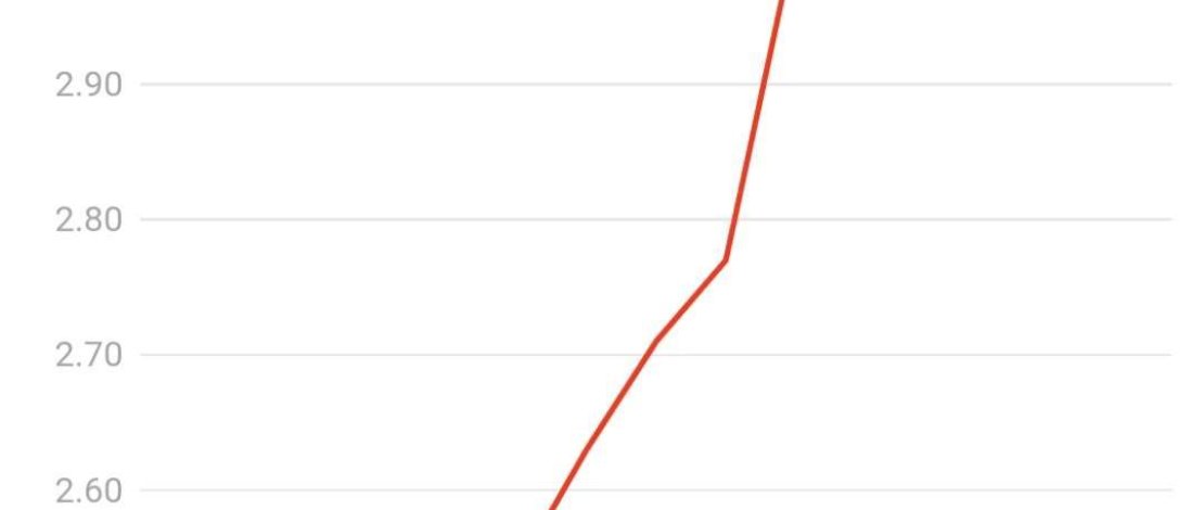 Grafik lonjakan suara PSI di Pemilu. Grafik lonjakan suara PSI di Pemilu.