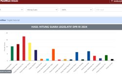 KPU Hapus Grafik Data Perolehan Suara Pemilu Serentak 2024