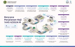 Berikut Rencana Perjalanan Haji 1445 H di Embarkasi Makassar