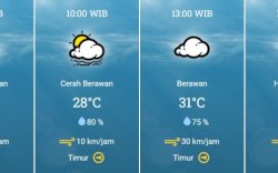 Prakiraan Cuaca Sulawesi Selatan 18 Agustus 2024: Hujan Ringan di Beberapa Wilayah dan Gelombang Laut Tinggi
