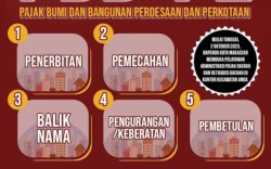 Berikut 5 Layanan Administrasi PBB-P2 di Kantor Kecamatan