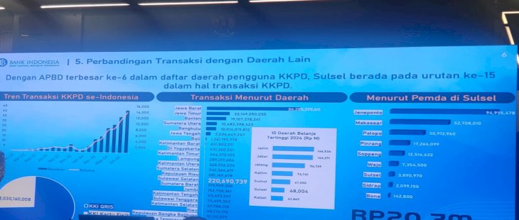 Jeneponto Raih Predikat Kabupaten Tertinggi Transaksi KKPD di Sulsel