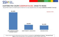 Elektabilitas Andi Sudirman-Fatmawati Capai 65,24% Menurut SSI