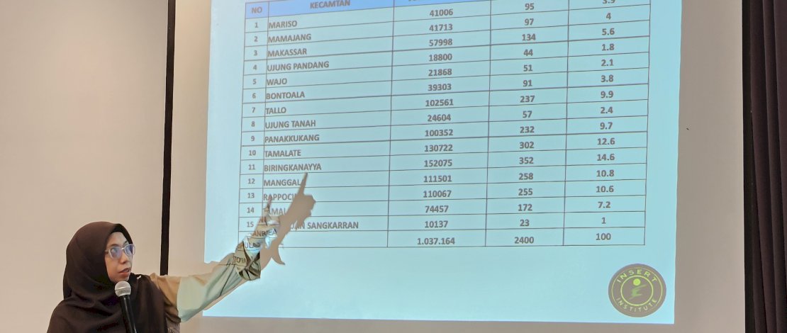 Direktur Riset dan Data Insert Institute, Reskiyanti Nurdin